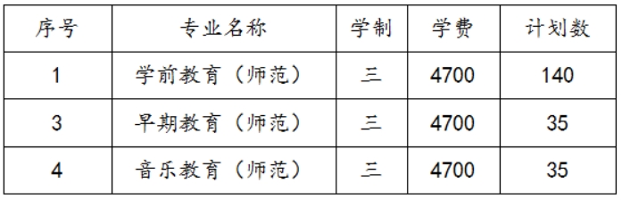 蘇州幼兒師范高等?？茖W校2022年三年制招生計劃及錄取辦法