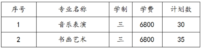 蘇州幼兒師范高等?？茖W校2022年三年制招生計劃及錄取辦法