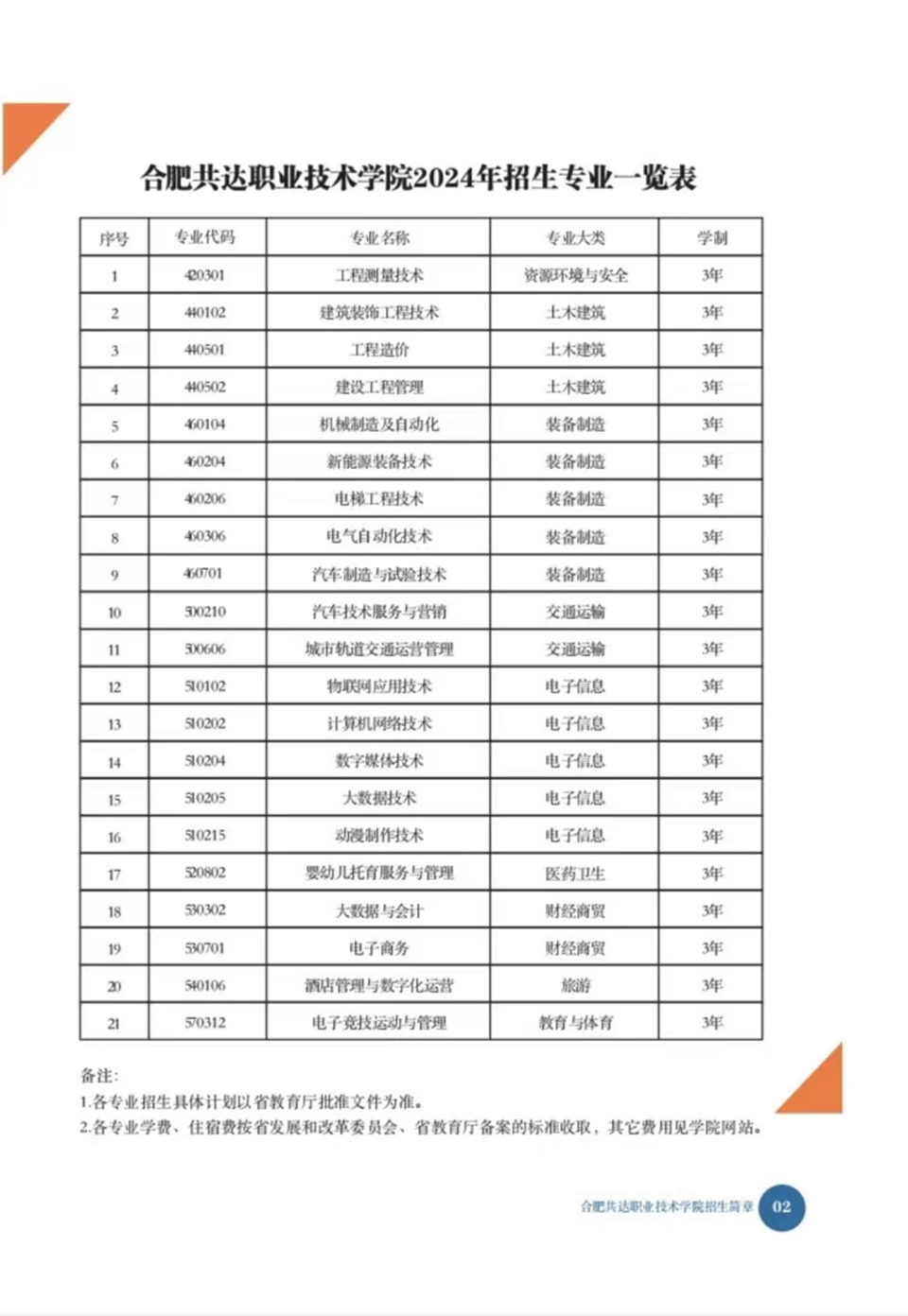 合肥共達職業(yè)技術(shù)學(xué)院－2024年秋季普通高考招生宣傳冊