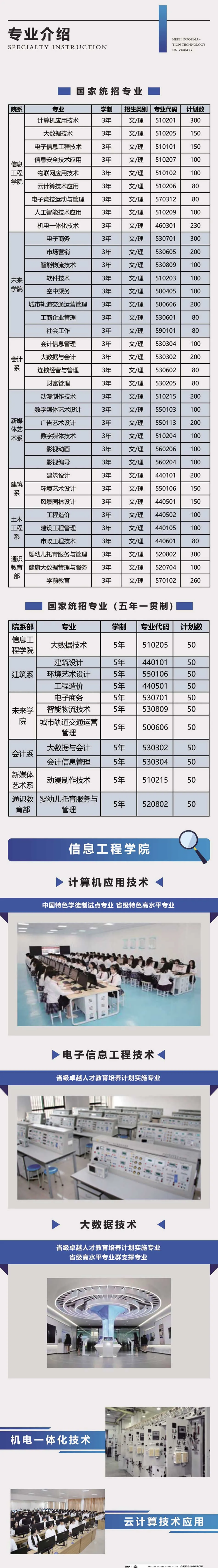合肥信息技術(shù)職業(yè)學(xué)院－2024年招生簡章（報考指南)