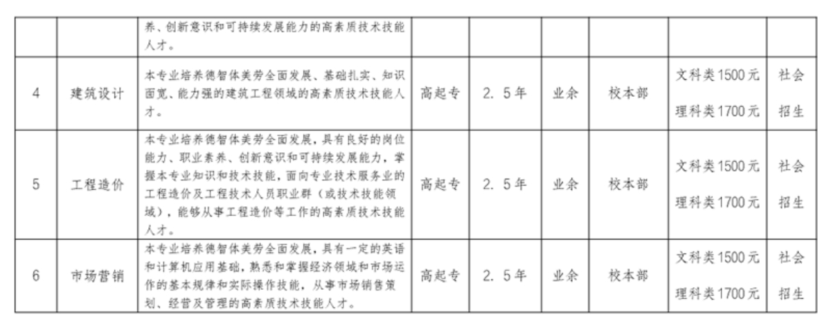 合肥信息技術(shù)職業(yè)學院 - 2024年高等學歷繼續(xù)教育招生簡章