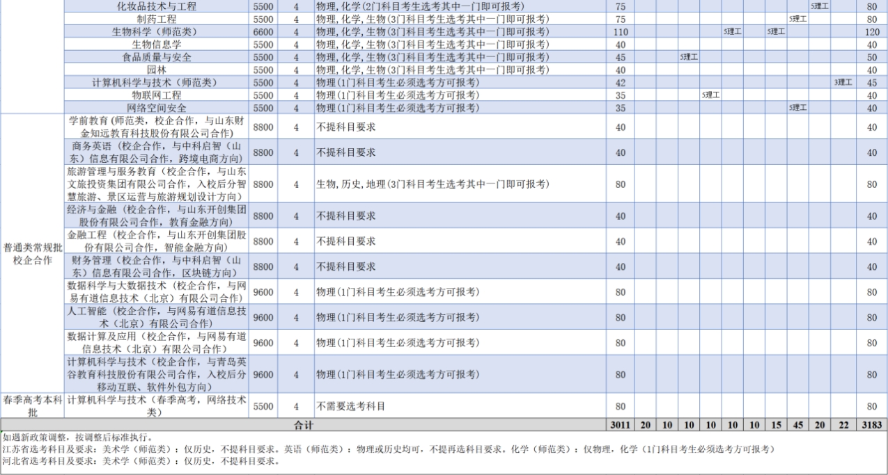 齊魯師范學(xué)院-2023年普通高等教育??普猩媱澅? > <br>
齊魯師范學(xué)院-2023年普通高等教育??普猩媱澅?<br>
<img src= 齊魯師范學(xué)院-2023年普通高等教育??普猩媱澅? width=