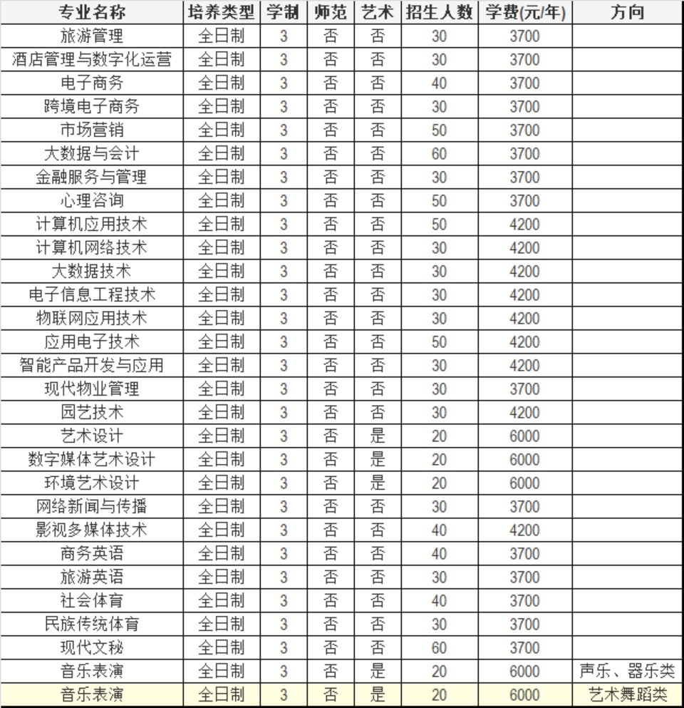 焦作師范高等?？茖W(xué)校2023年單獨(dú)考試招生章程