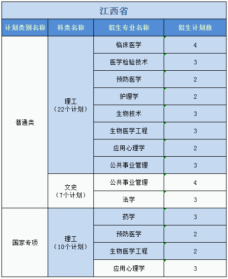 廣州醫(yī)科大學(xué)2023年普高本科分專業(yè)計劃表（外?。? width=