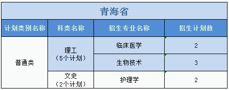 廣州醫(yī)科大學(xué)2023年普高本科分專業(yè)計劃表（外?。? width=