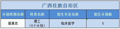 廣州醫(yī)科大學(xué)2023年普高本科分專業(yè)計劃表（外?。? width=