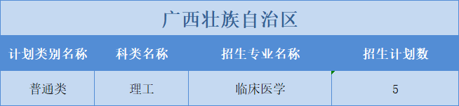 廣州醫(yī)科大學(xué)2022年普高本科分專業(yè)計(jì)劃表（外?。┪睦矸挚啤蹦Ｊ? width=