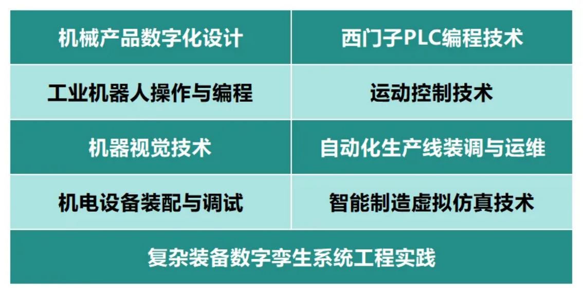深圳城市職業(yè)學(xué)院2025年夏季高考