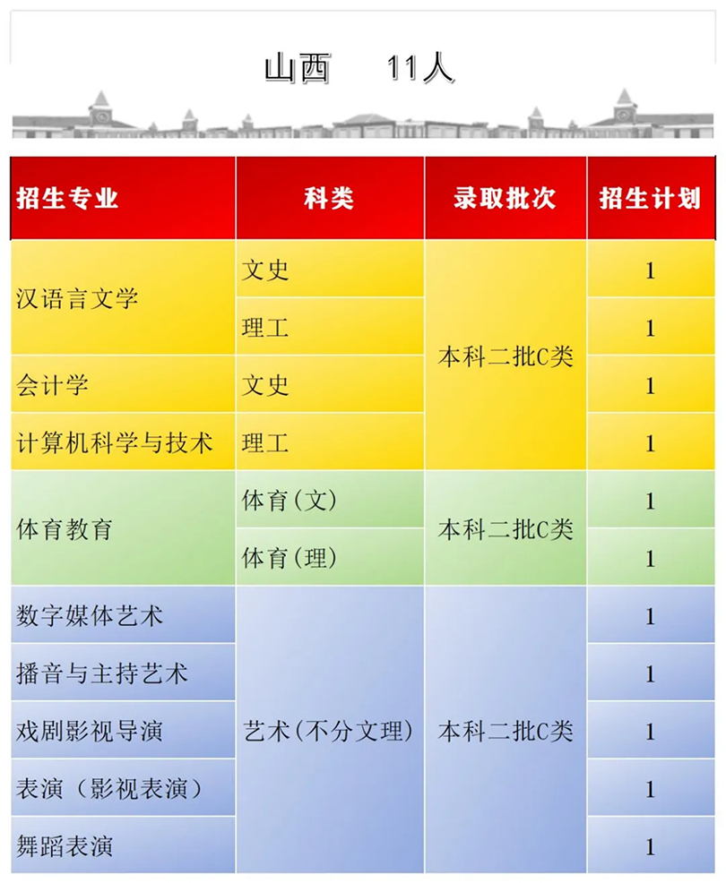 首都師范大學(xué)科德學(xué)院2024年分省分專業(yè)招生計劃