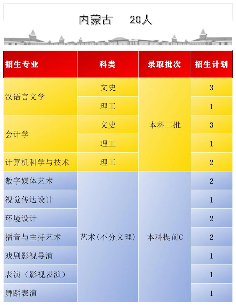 首都師范大學(xué)科德學(xué)院2024年分省分專業(yè)招生計劃