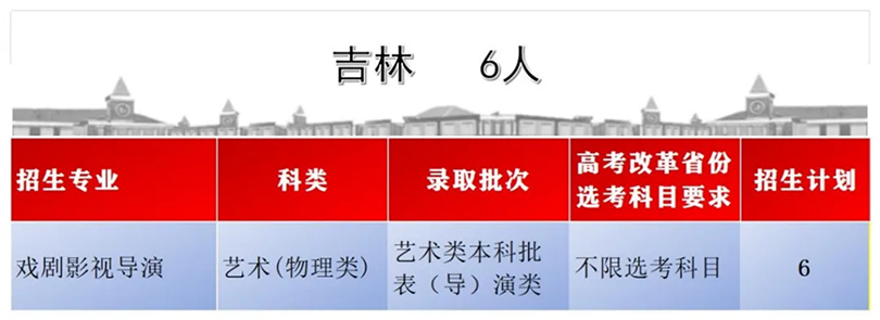 首都師范大學(xué)科德學(xué)院2024年分省分專業(yè)招生計劃