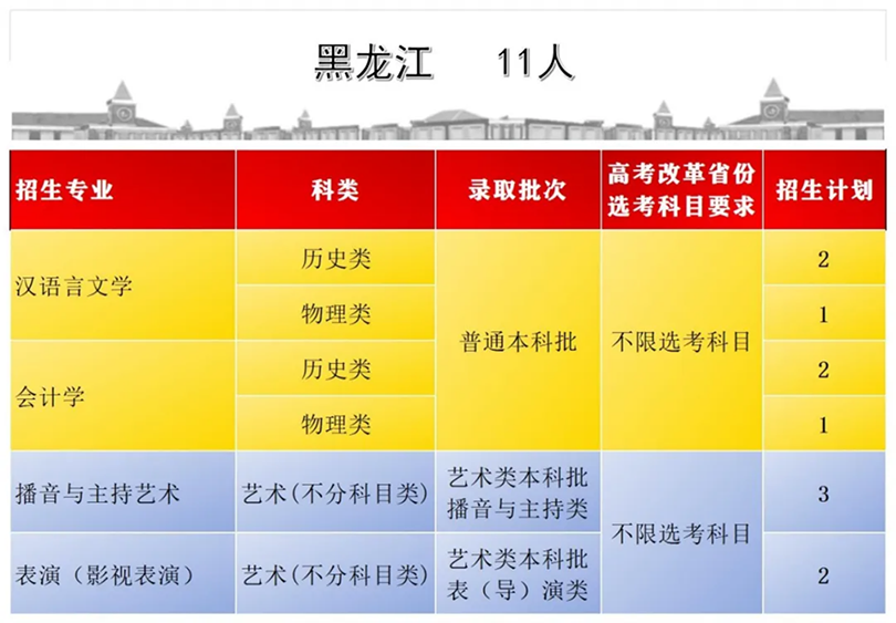 首都師范大學(xué)科德學(xué)院2024年分省分專業(yè)招生計劃