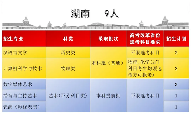 首都師范大學(xué)科德學(xué)院2024年分省分專業(yè)招生計劃