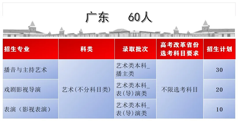 首都師范大學(xué)科德學(xué)院2024年分省分專業(yè)招生計劃