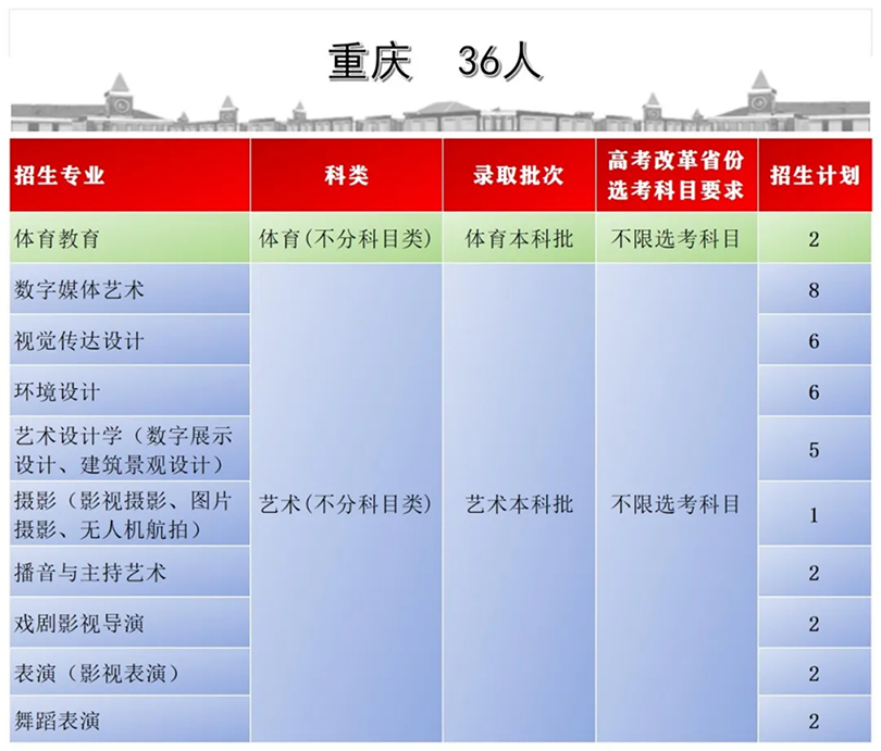 首都師范大學(xué)科德學(xué)院2024年分省分專業(yè)招生計劃