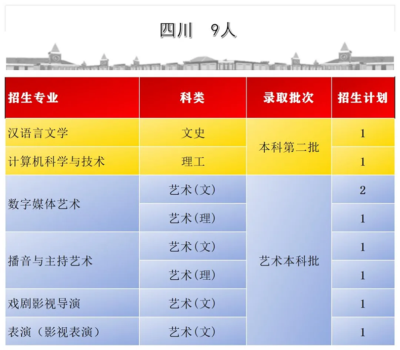 首都師范大學(xué)科德學(xué)院2024年分省分專業(yè)招生計劃