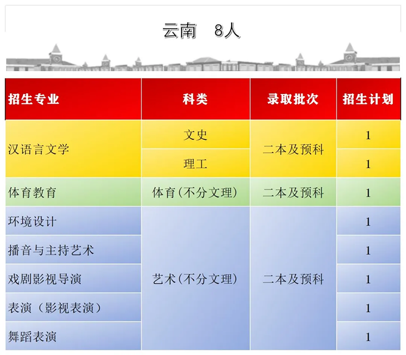 首都師范大學(xué)科德學(xué)院2024年分省分專業(yè)招生計劃