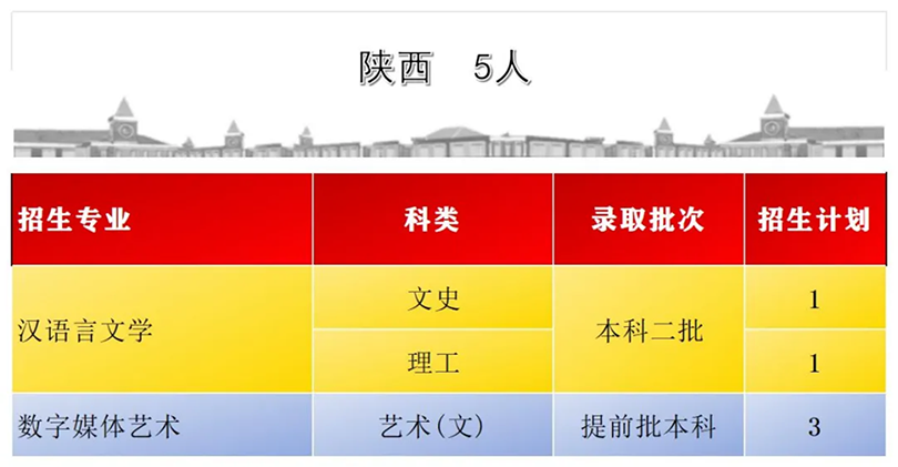 首都師范大學(xué)科德學(xué)院2024年分省分專業(yè)招生計劃