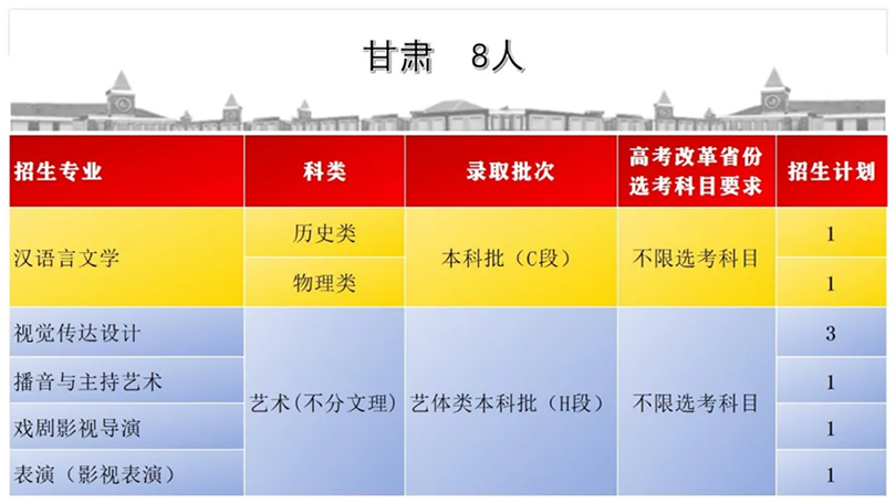 首都師范大學(xué)科德學(xué)院2024年分省分專業(yè)招生計劃