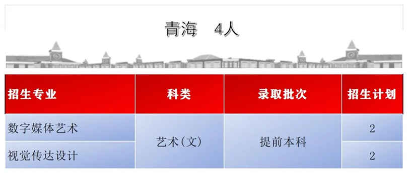 首都師范大學(xué)科德學(xué)院2024年分省分專業(yè)招生計劃