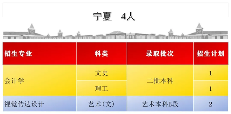 首都師范大學(xué)科德學(xué)院2024年分省分專業(yè)招生計劃