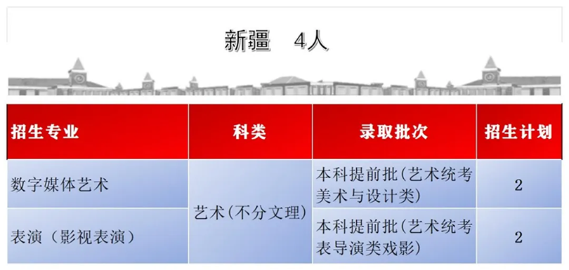 首都師范大學(xué)科德學(xué)院2024年分省分專業(yè)招生計劃