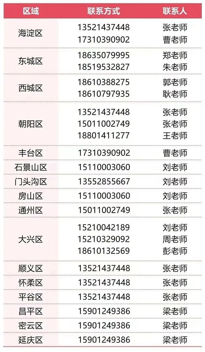 首都師范大學(xué)科德學(xué)院2024年分省分專業(yè)招生計劃