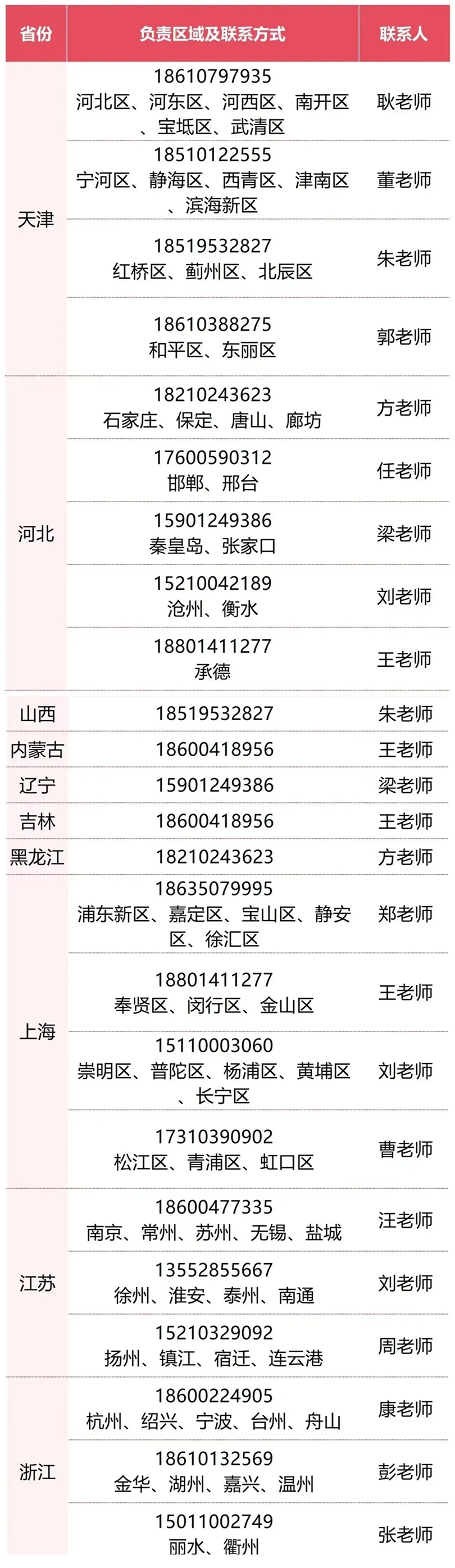 首都師范大學(xué)科德學(xué)院2024年分省分專業(yè)招生計劃