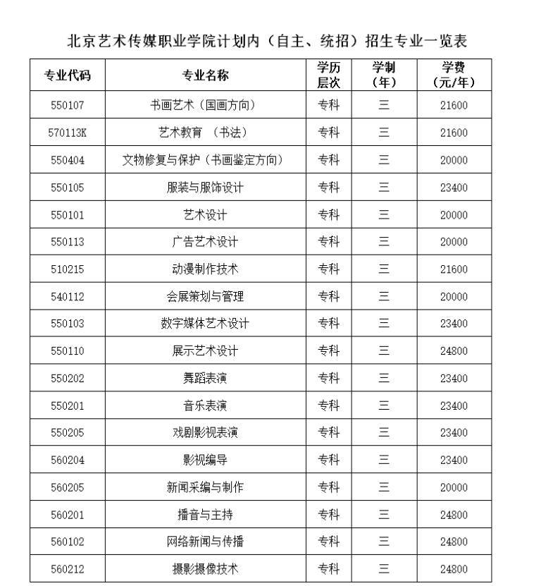 北京藝術(shù)傳媒職業(yè)學(xué)院2024年計(jì)劃內(nèi)（自主、統(tǒng)招）招生專業(yè)一覽表