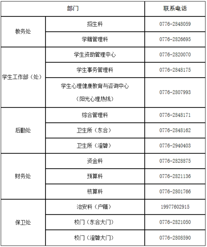 百色學院各部門辦公電話 