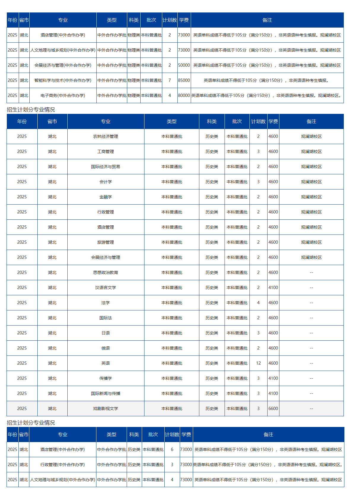 海南大學－2025年招生計劃