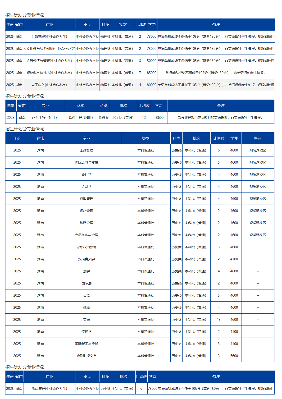 海南大學－2025年招生計劃