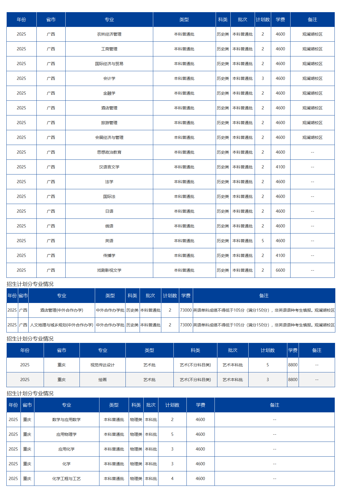 海南大學－2025年招生計劃