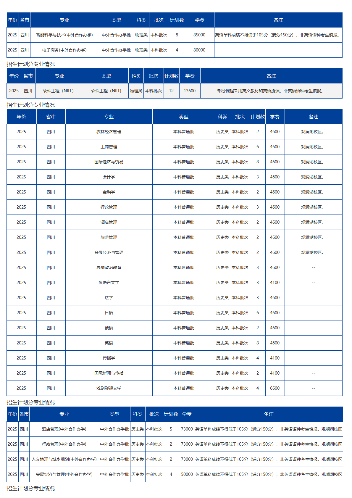 海南大學－2025年招生計劃