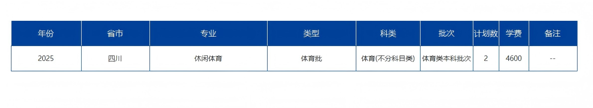 海南大學－2025年招生計劃