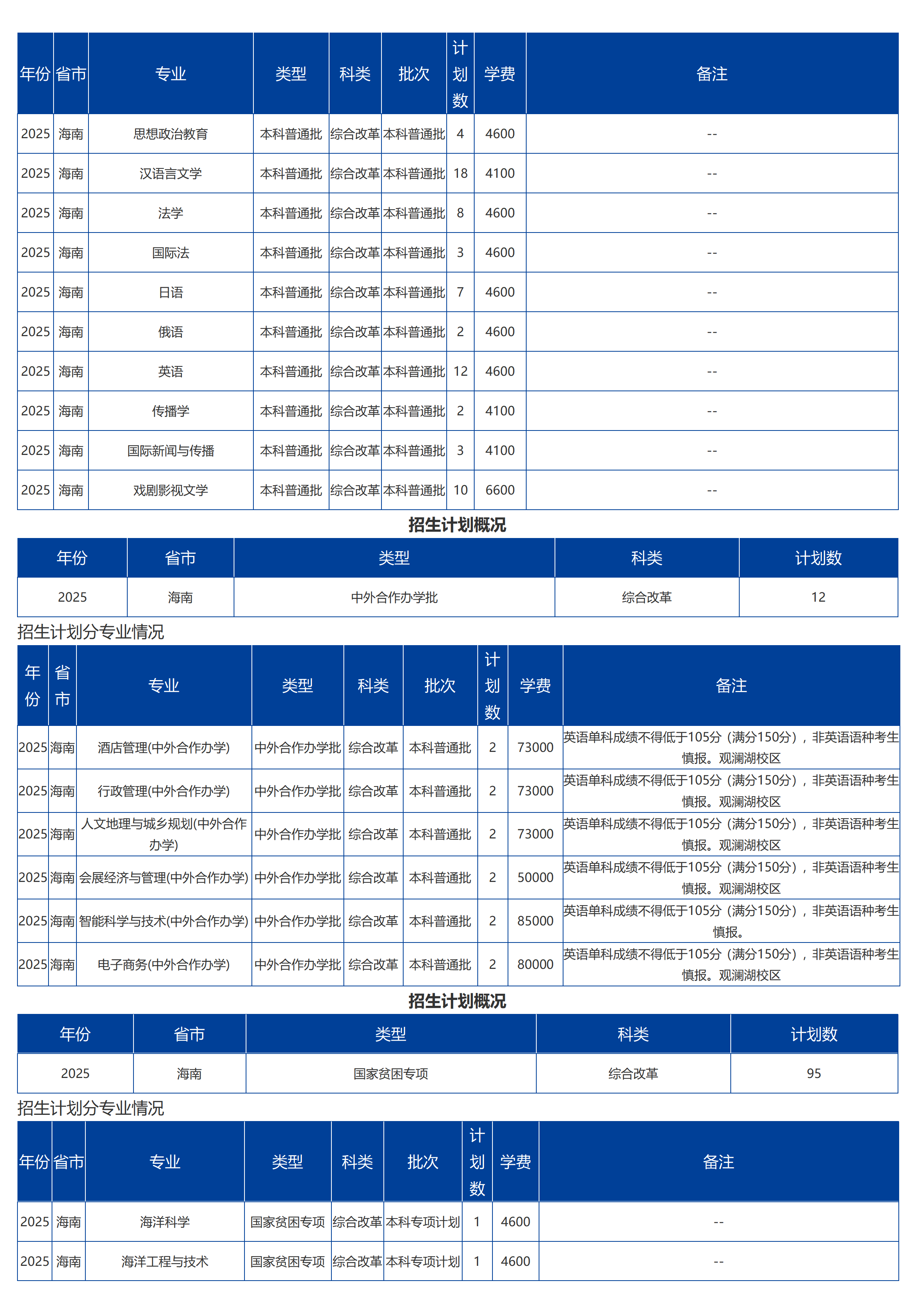 海南大學(xué)－2025年招生計(jì)劃