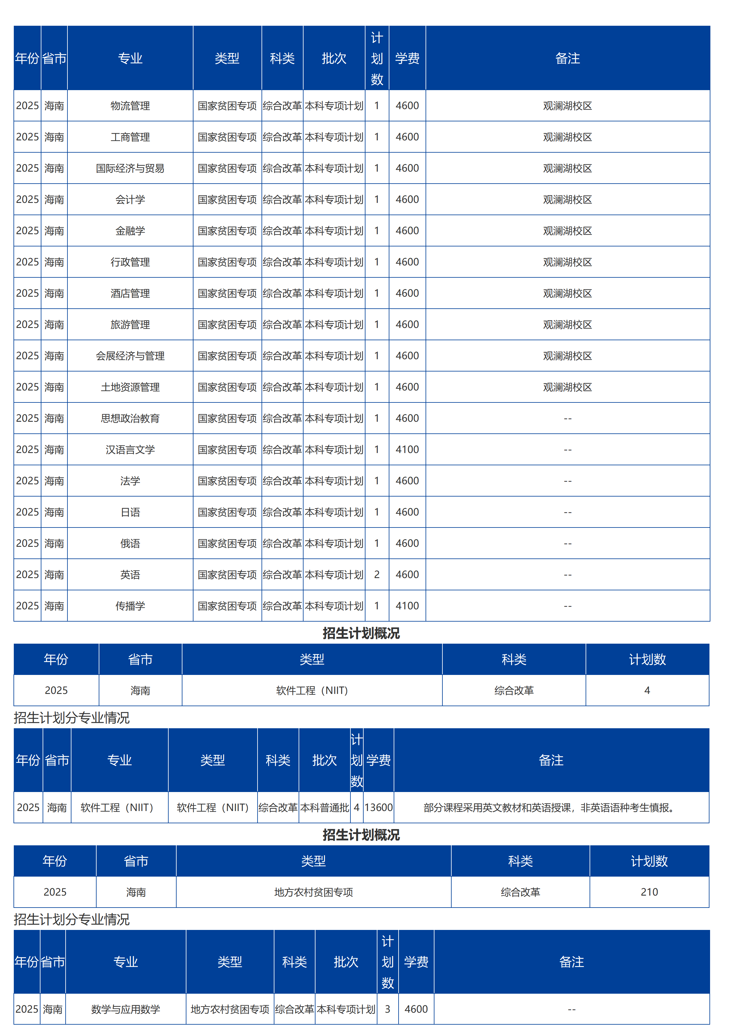 海南大學(xué)－2025年招生計(jì)劃