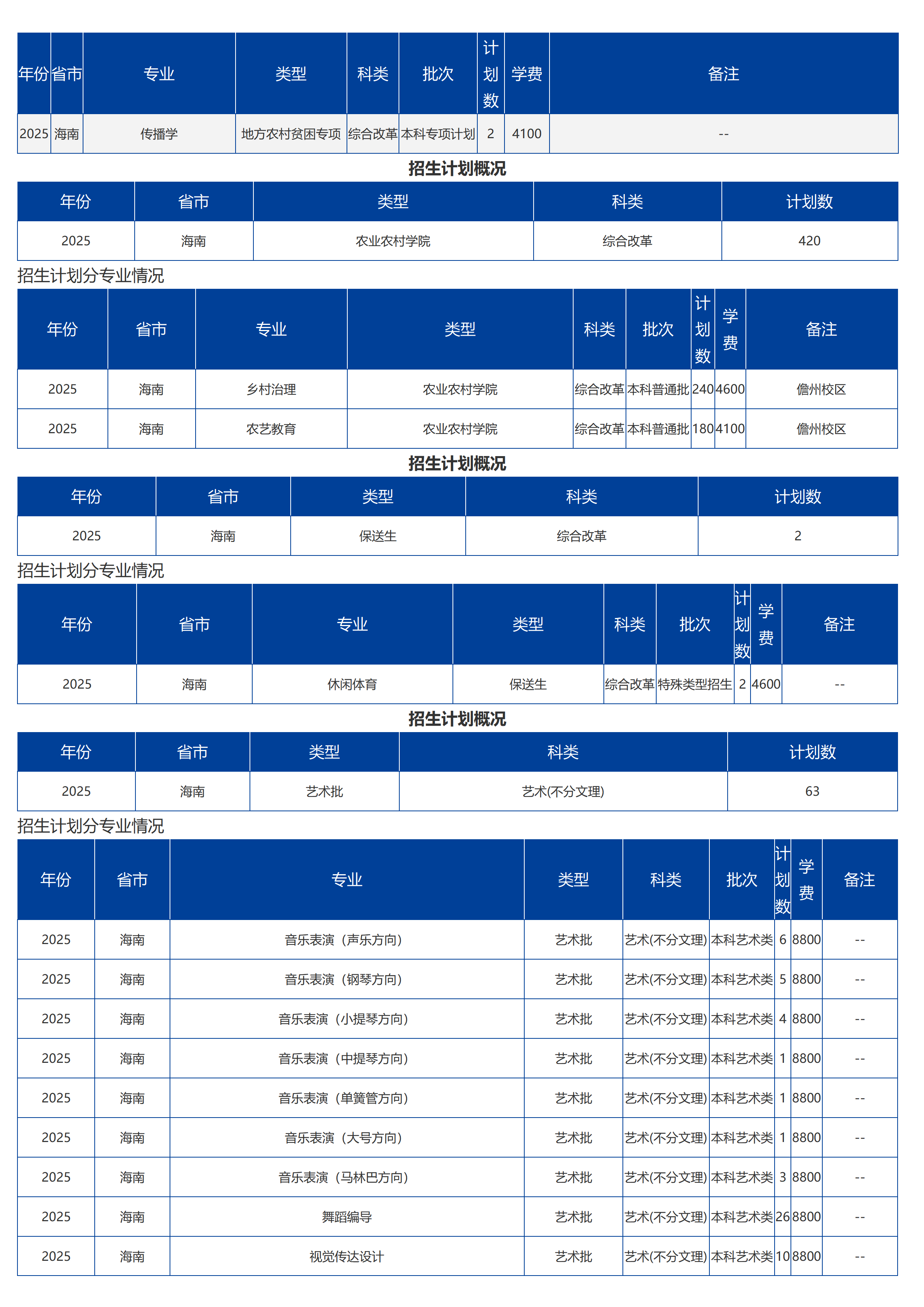 海南大學(xué)－2025年招生計(jì)劃