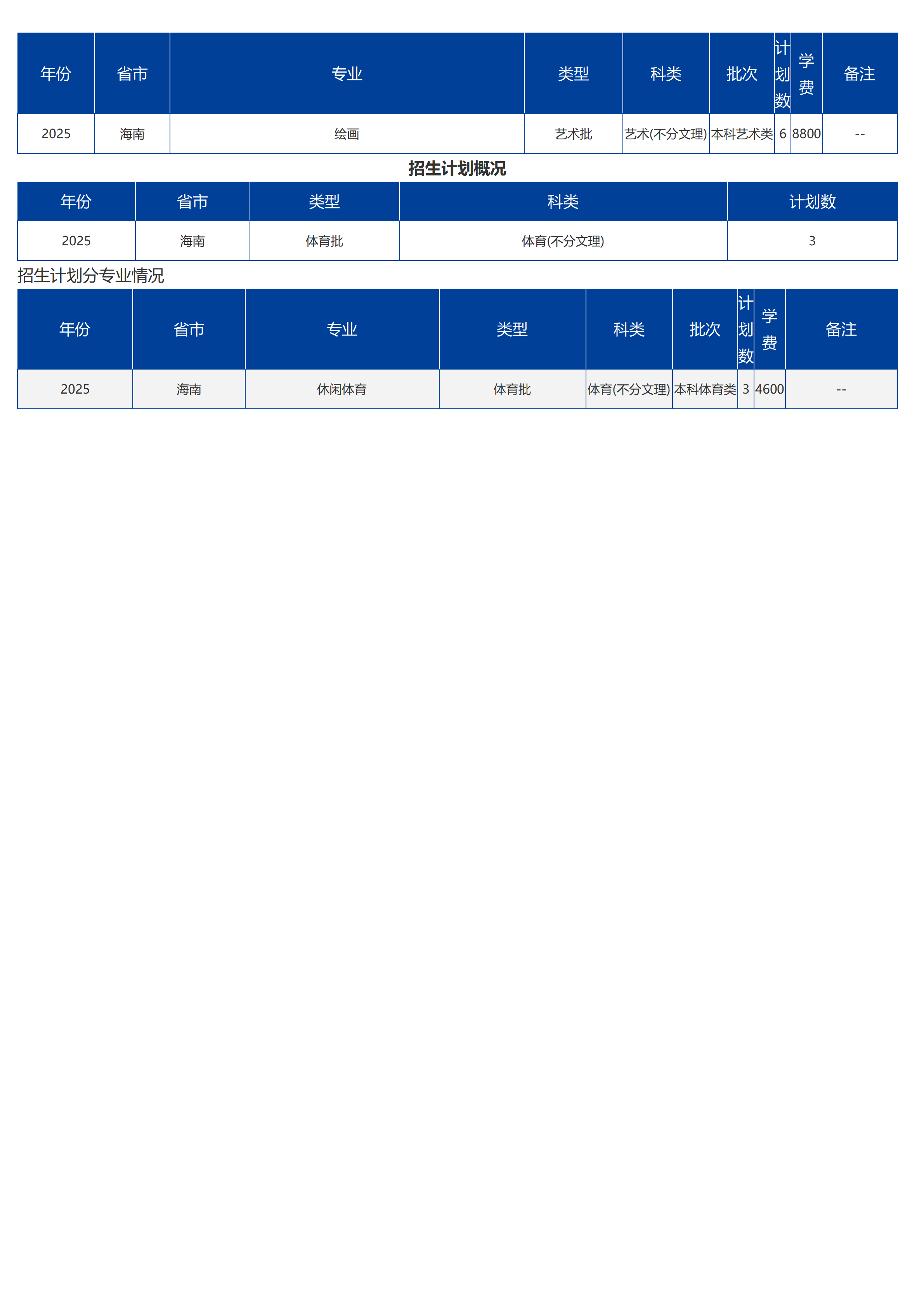 海南大學(xué)－2025年招生計(jì)劃