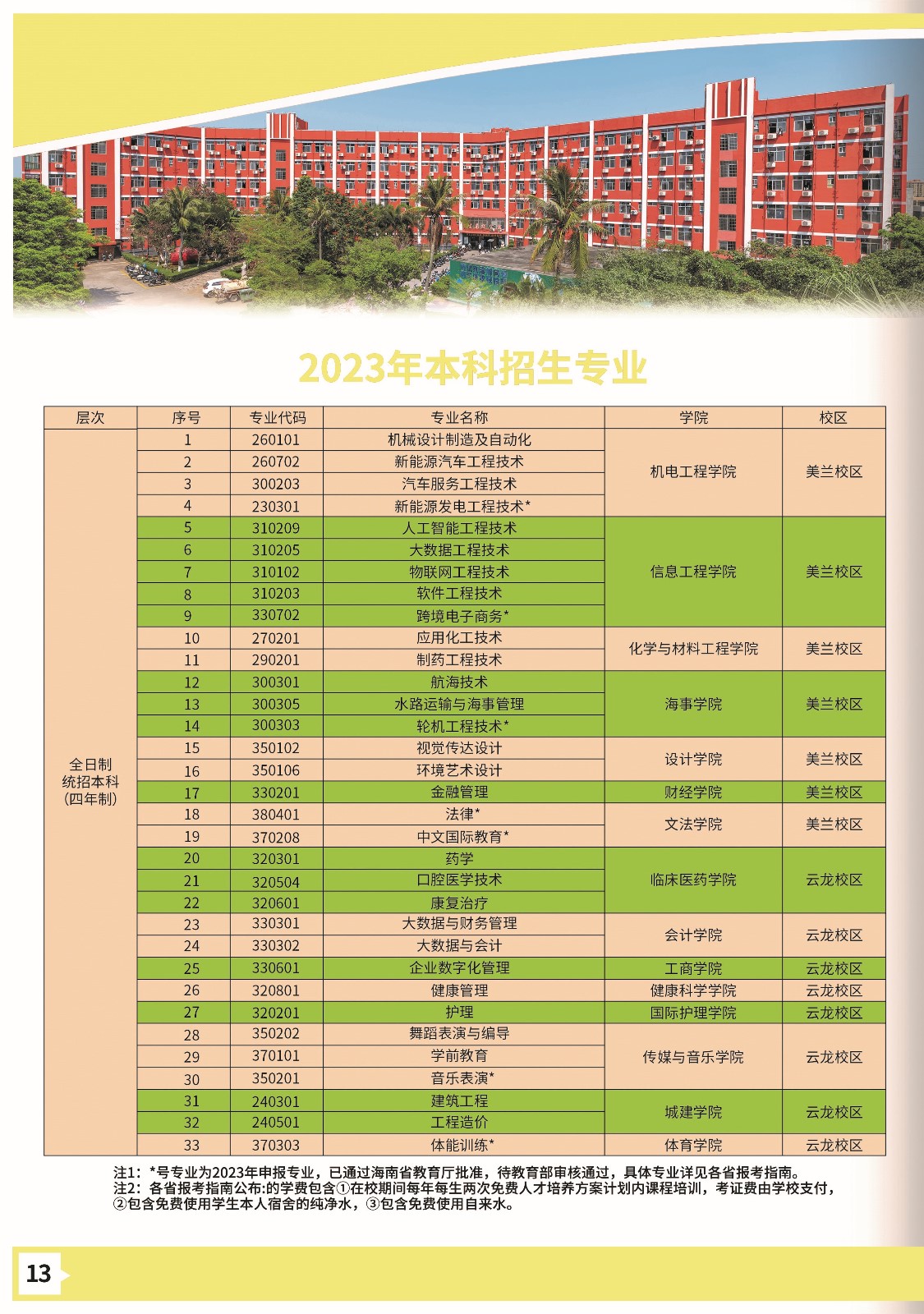 南科技職業(yè)大學－2023年招生簡章