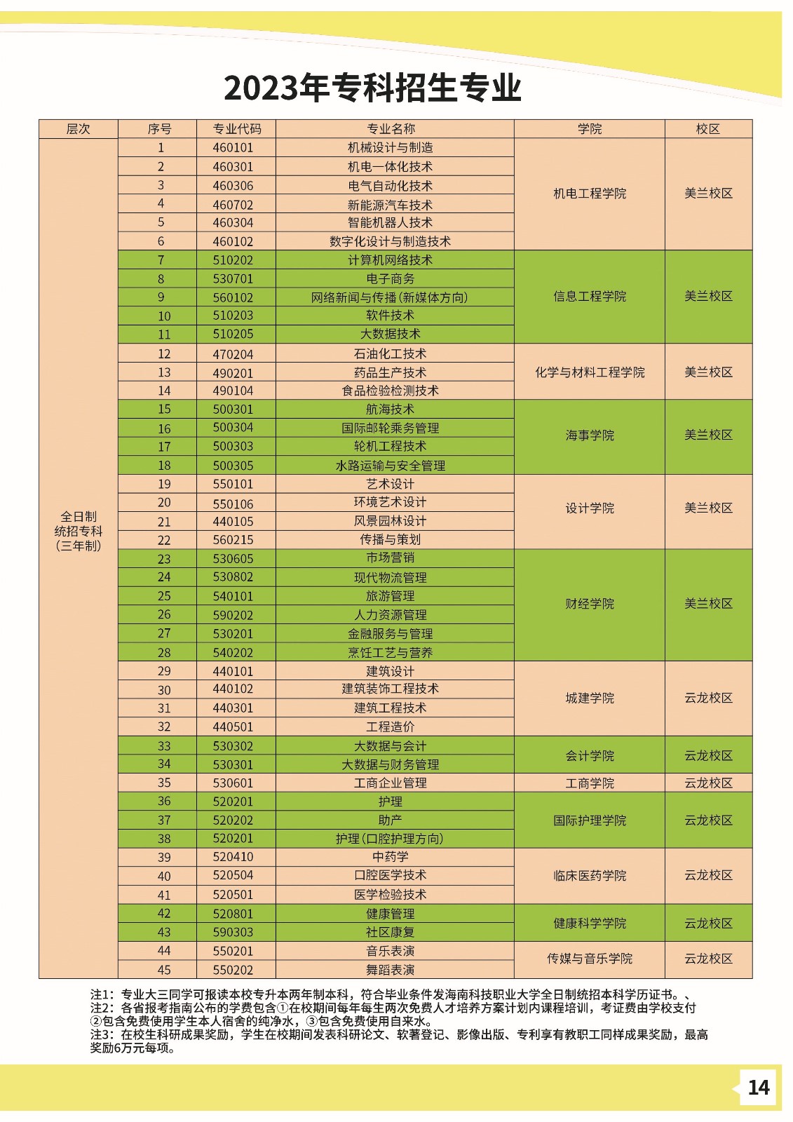 南科技職業(yè)大學－2023年招生簡章