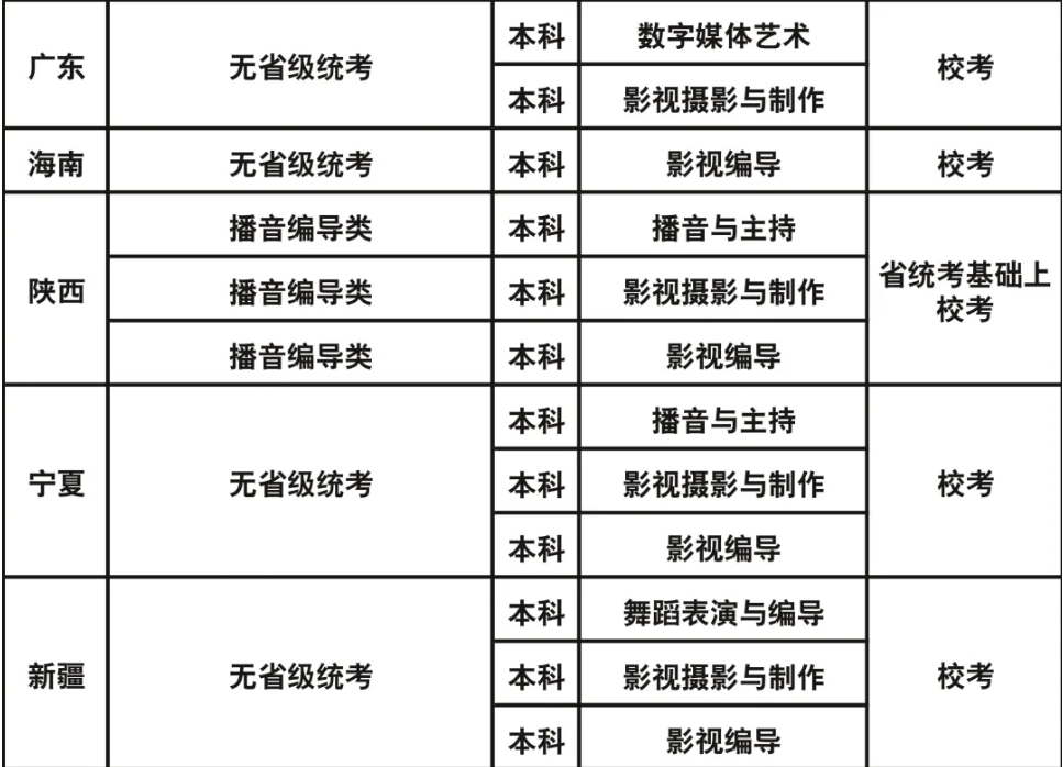 成都藝術(shù)職業(yè)大學(xué)2023年藝術(shù)類校考專業(yè)與各省級(jí)統(tǒng)考對(duì)應(yīng)關(guān)系一覽表