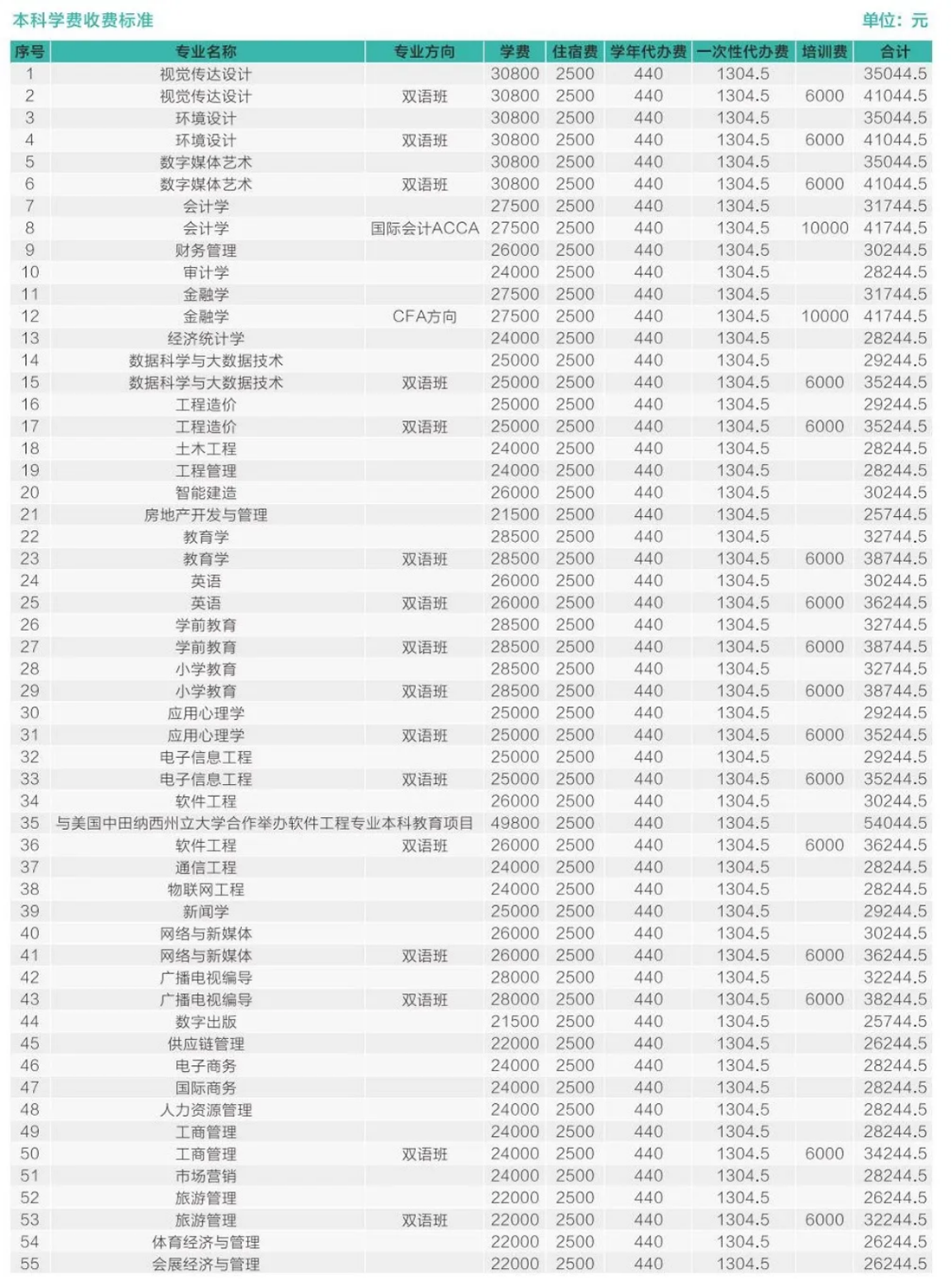 歡迎特別的你加入其中！2023級新生入學指南來啦~