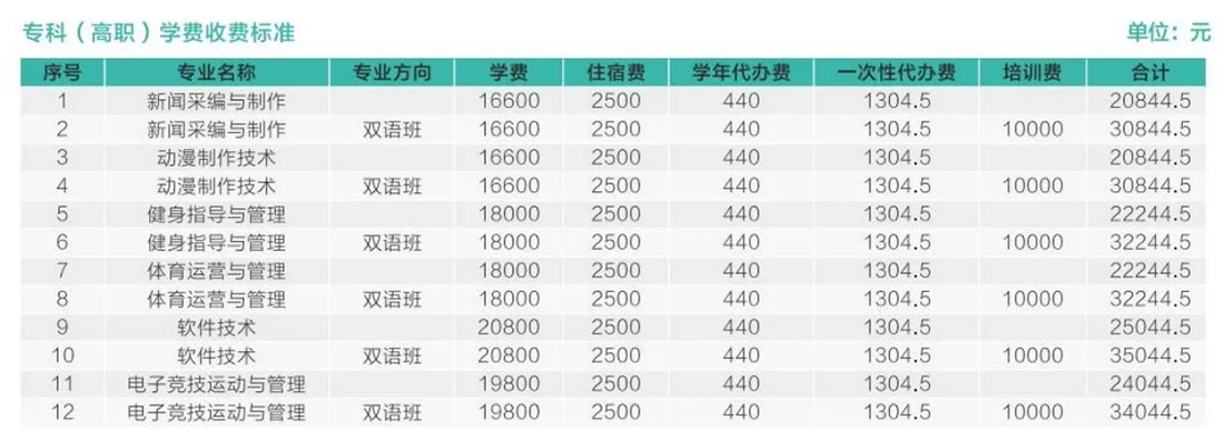 歡迎特別的你加入其中！2023級新生入學指南來啦~
