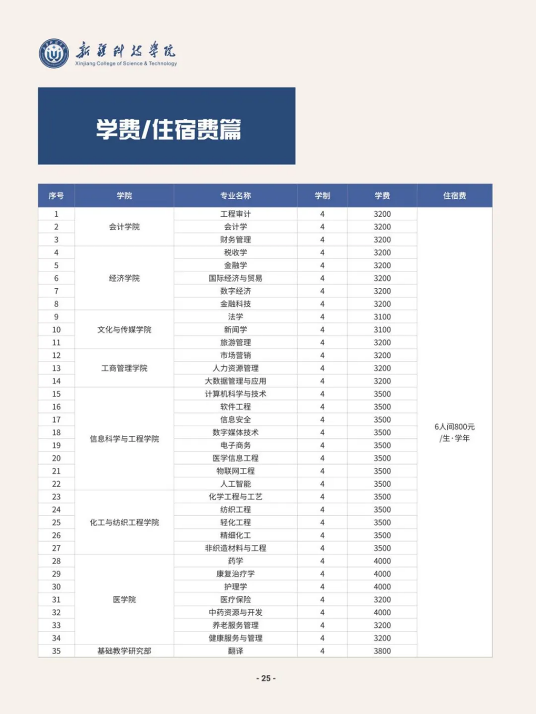 2023年招生計(jì)劃