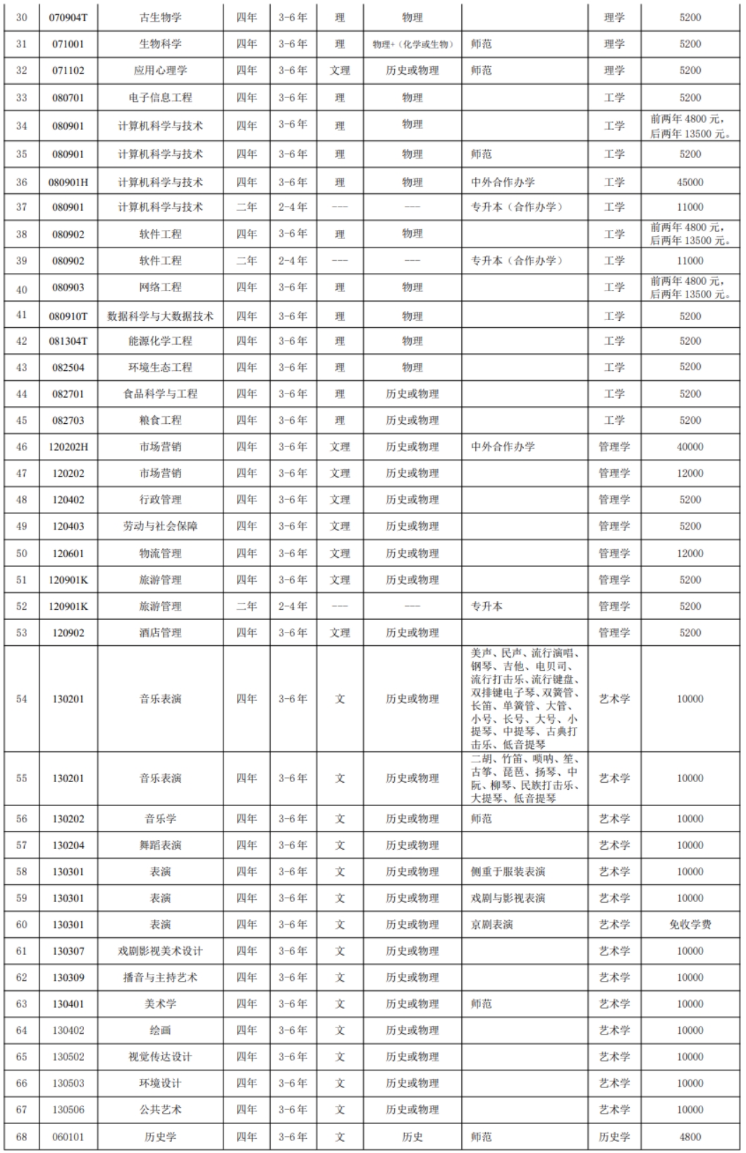 沈陽(yáng)師范大學(xué)－2023年招生章程