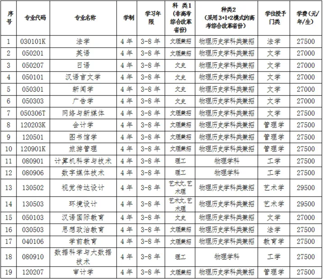 三、專(zhuān)業(yè)設(shè)置及學(xué)位授予門(mén)類(lèi) 