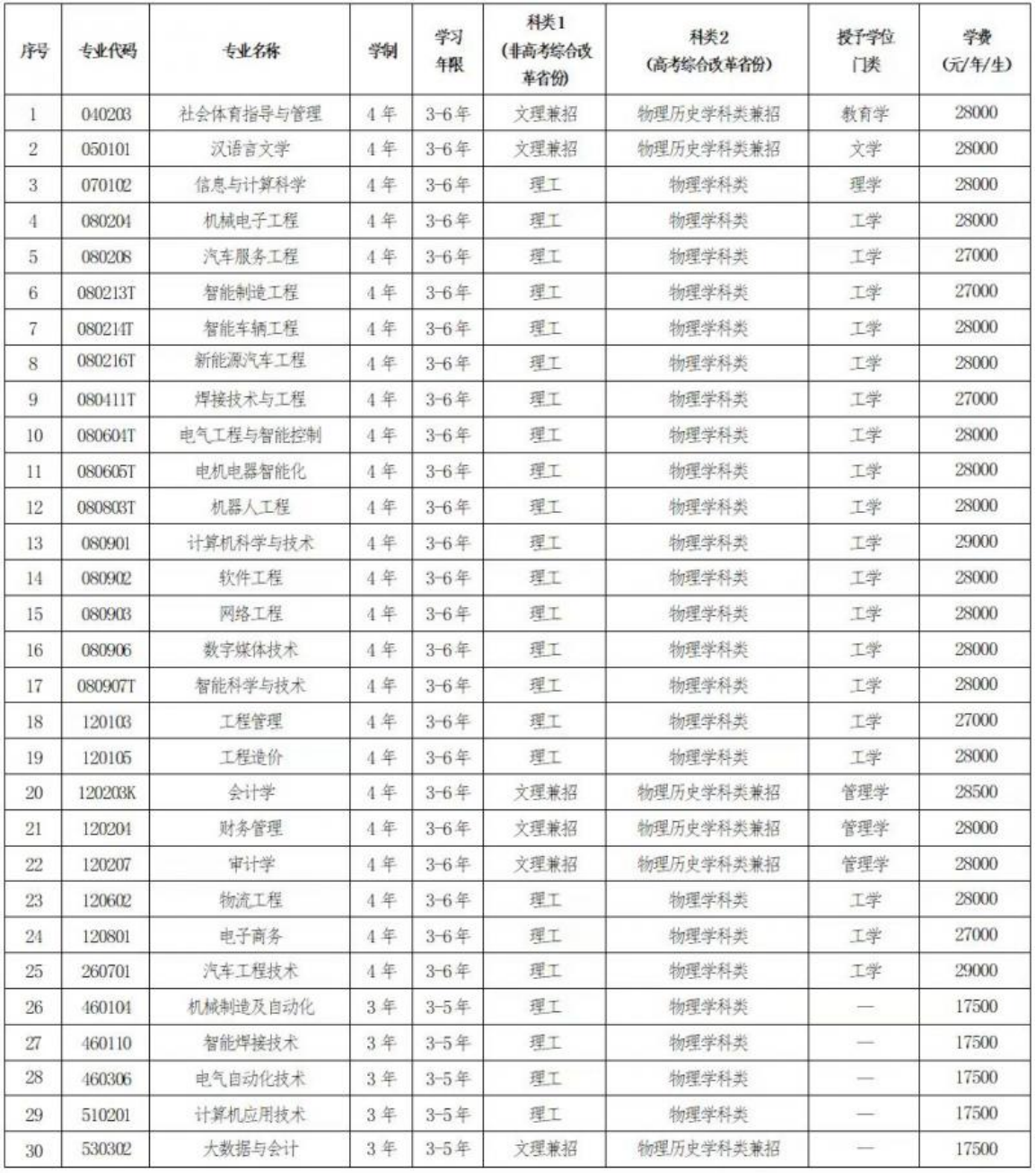 遼寧理工學(xué)院－2025年招生章程