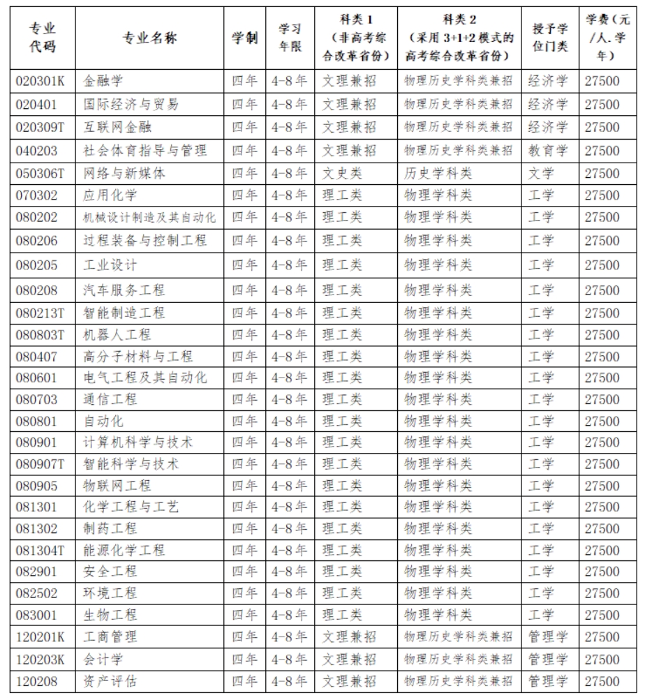 三、專業(yè)設(shè)置