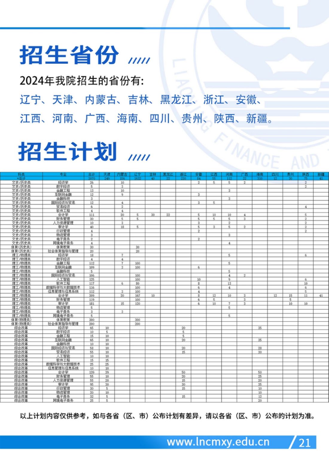 遼寧財貿(mào)學院－2024年招生計劃
